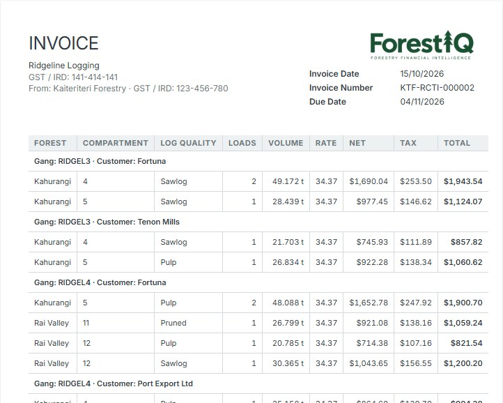 ForestIQ-generated invoice with loads, volumes, rates and GST by gang and customer